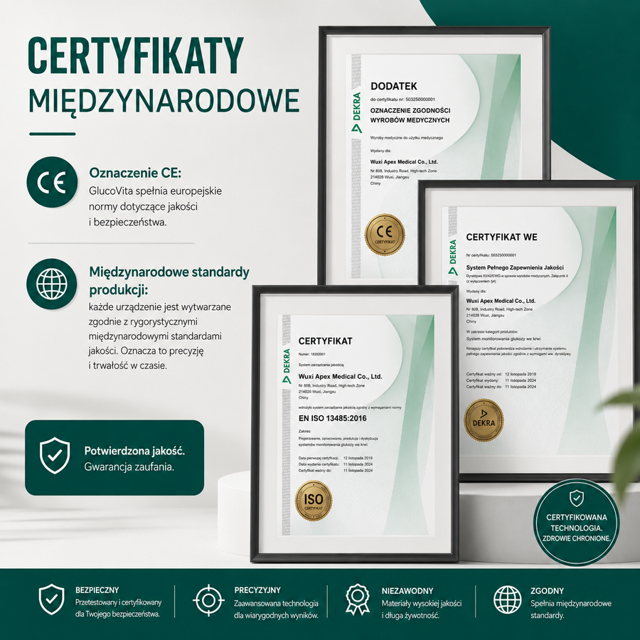 Międzynarodowe certyfikaty